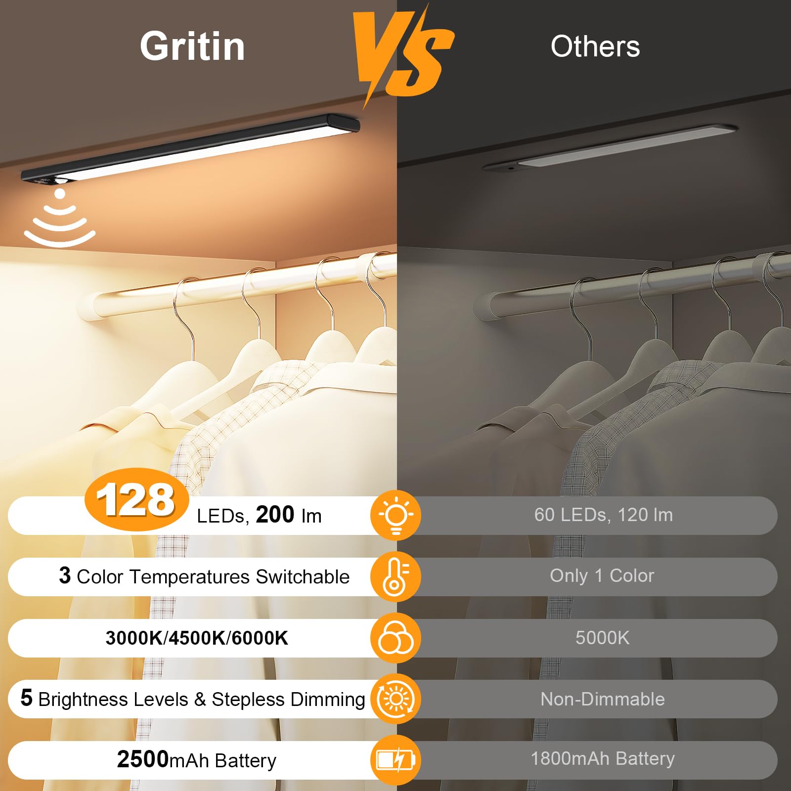 Gritin Under Cabinet Kitchen Lights Rechargeable-3 Color Temps&5 Level Brightness, Super Bright, 4 Modes, Motion Sensor, Long Lasting-Easy Installation Strong Magnetic Under Closet Light-26CM/2 Pack
